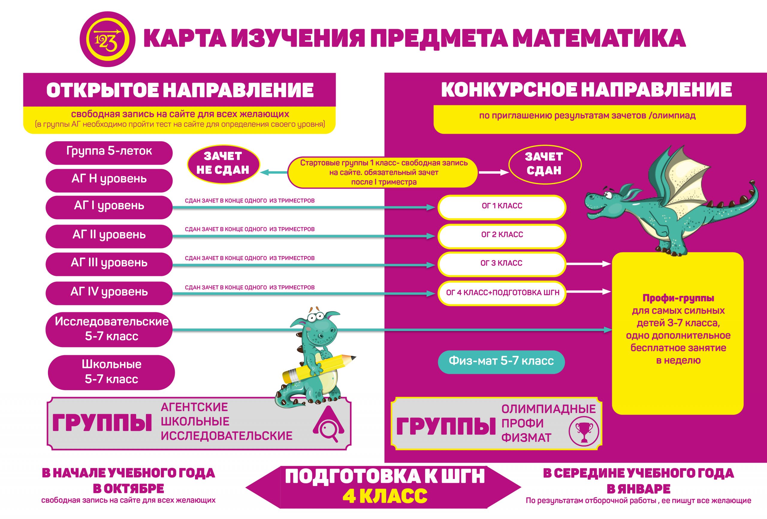 Математика - «РАЗ-ДВА-ТРИ!»