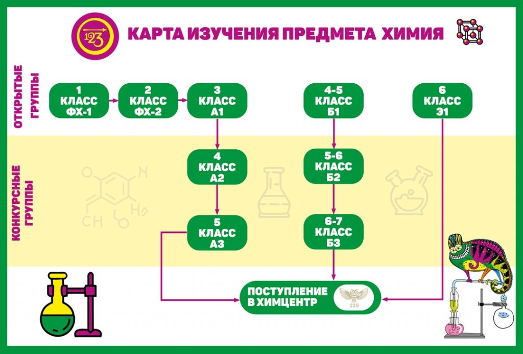карта химии