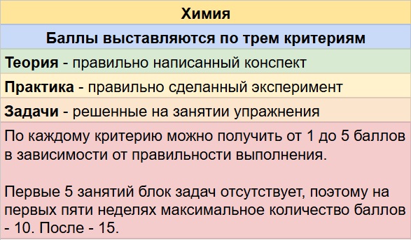 химия баллы