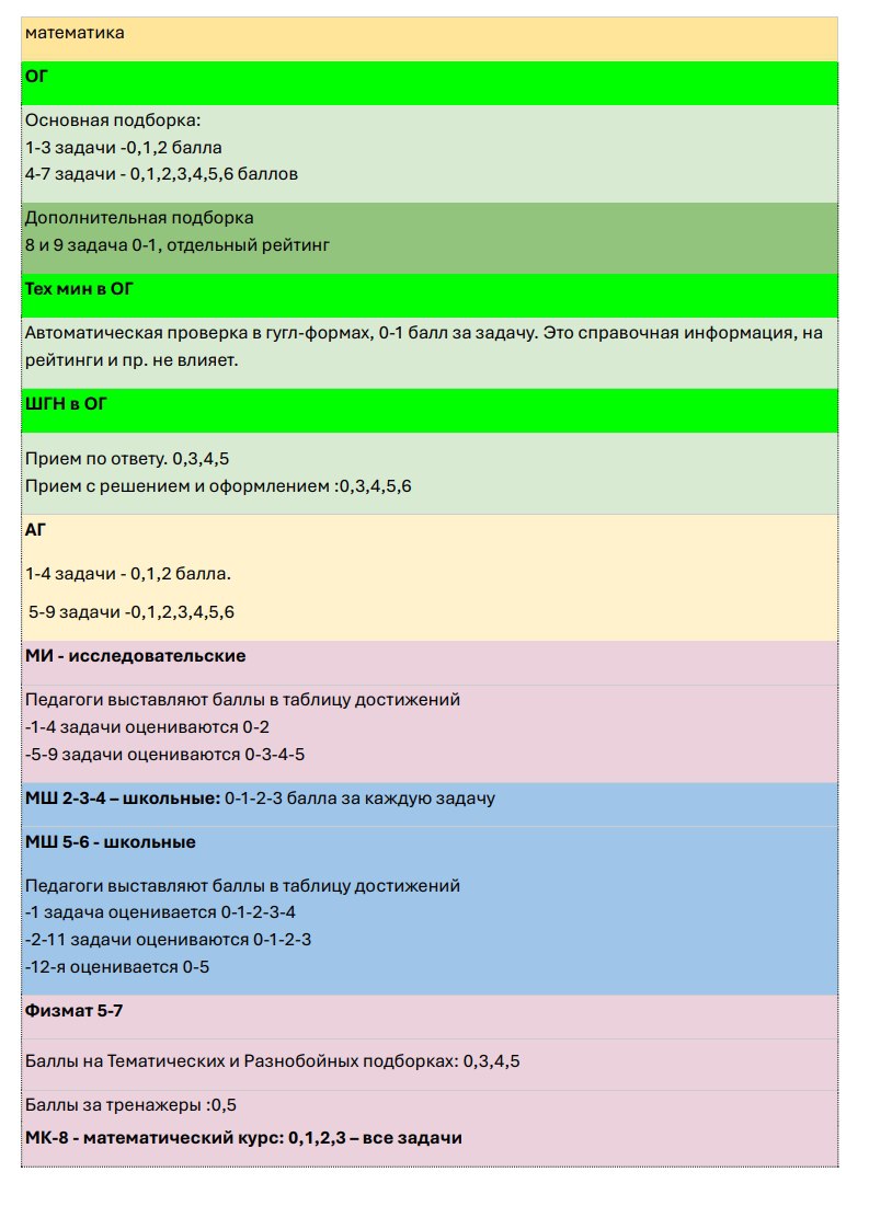математика баллы