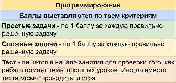 прога баллы