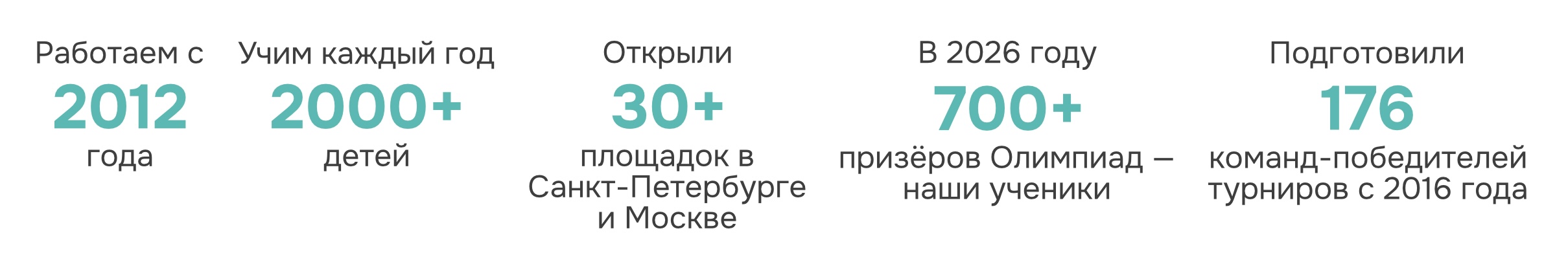 counter site
