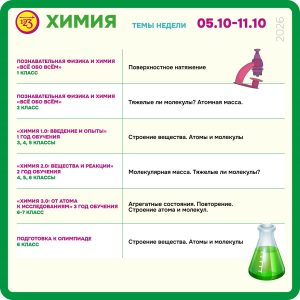 химия 1